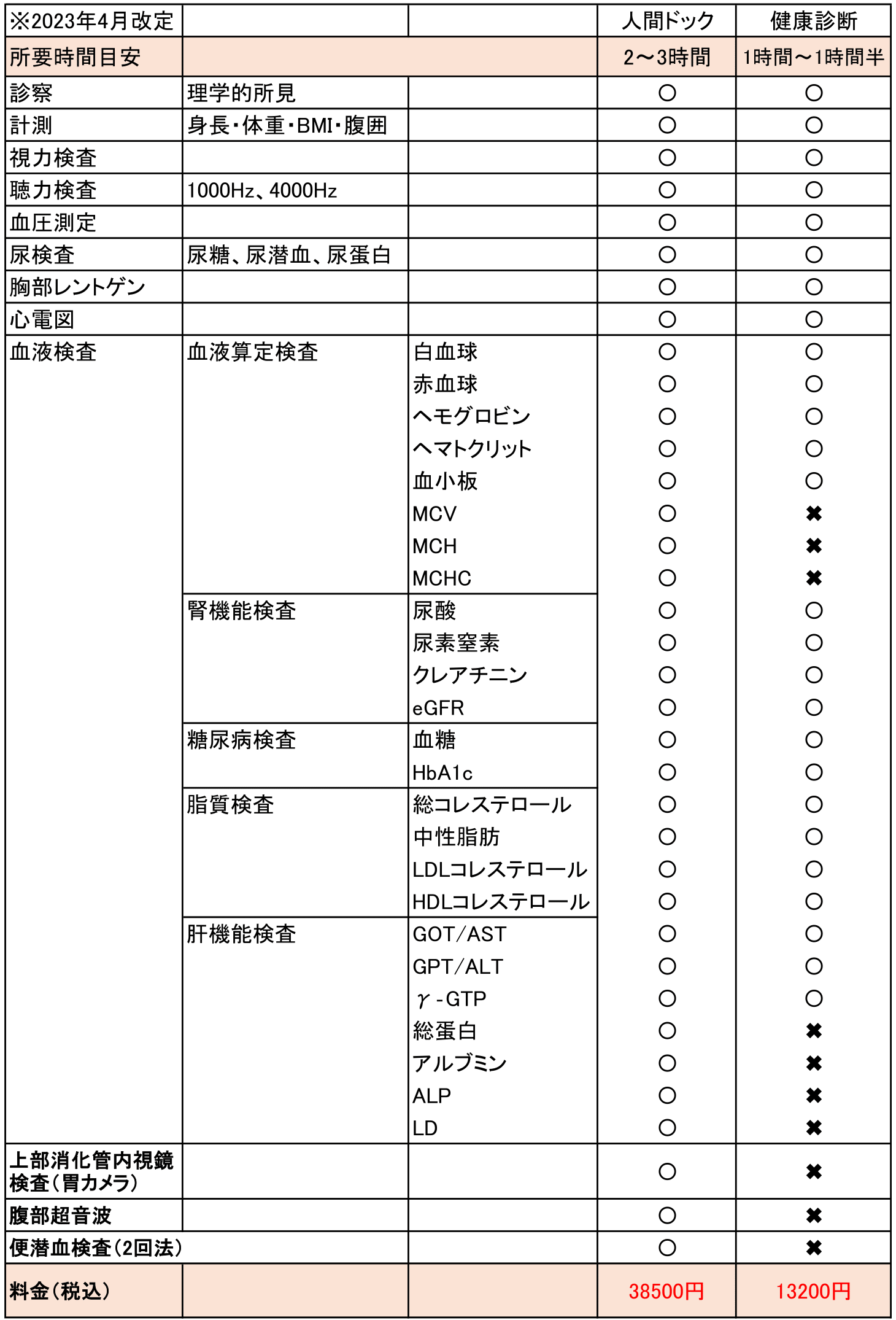 検査項目